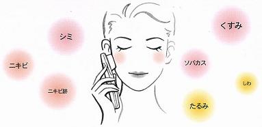 シミ・ソバカス・くすみにイオン導入器アクアパフ
