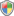 Vista UAC