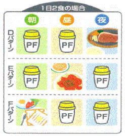 プリティファースト1日2食の場合