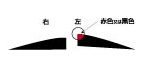 左眉頭には心臓の異状が表れることが多い