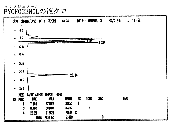 ピクノジェノール(PYCNOGENOL)の液体クロマトグラフィ